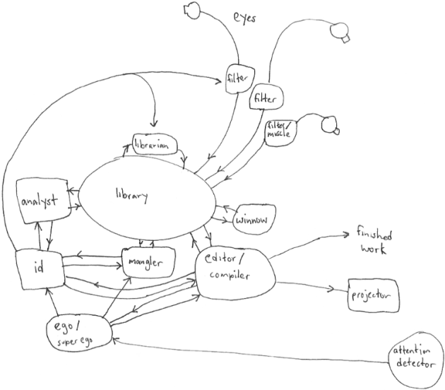 diagram of robot